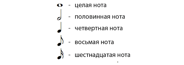 Современная музыкальная нотация — Википедия